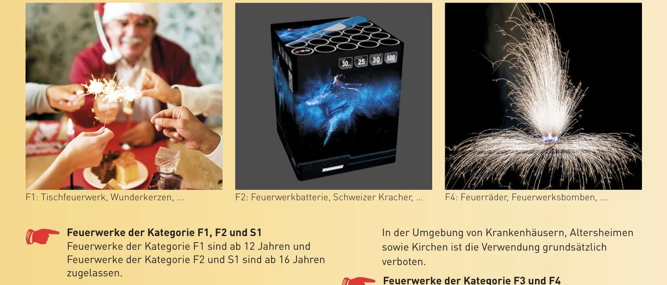 Drei Bilder zeigen Feuerwerk: ein älteres Paar mit Feuerwerkskörpern, eine Box mit der Aufschrift F2 und Feuerwerk und ein Feuerwerksdisplay. Vorschriften besagen, dass F1-Feuerwerk von Personen ab 12 Jahren, F2 und S1 von Personen ab 16 Jahren verwendet werden können. F3- und F4-Feuerwerk erfordern Genehmigung und Nachweis.