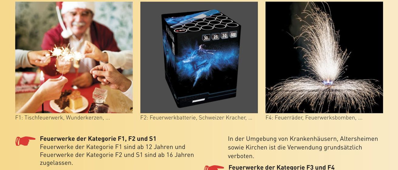 Drei Bilder zeigen Feuerwerk: ein älteres Paar mit Feuerwerkskörpern, eine Box mit der Aufschrift F2 und Feuerwerk und ein Feuerwerksdisplay. Vorschriften besagen, dass F1-Feuerwerk von Personen ab 12 Jahren, F2 und S1 von Personen ab 16 Jahren verwendet werden können. F3- und F4-Feuerwerk erfordern Genehmigung und Nachweis.