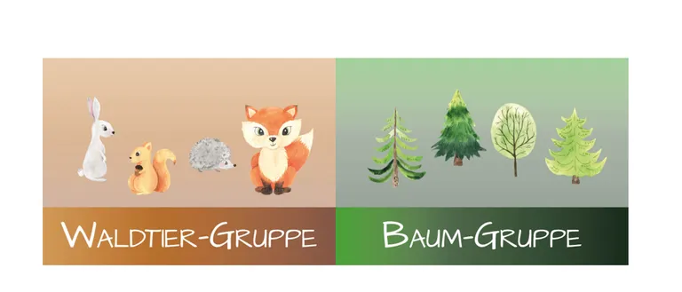 Zwei Gruppen von Tieren und Bäumen sind abgebildet. Links sind ein Hase, ein Eichhörnchen, ein Igel und ein Fuchs, die als 'Waldtier-Gruppe' beschriftet sind. Rechts sind vier Bäume, die als 'Baum-Gruppe' beschriftet sind.