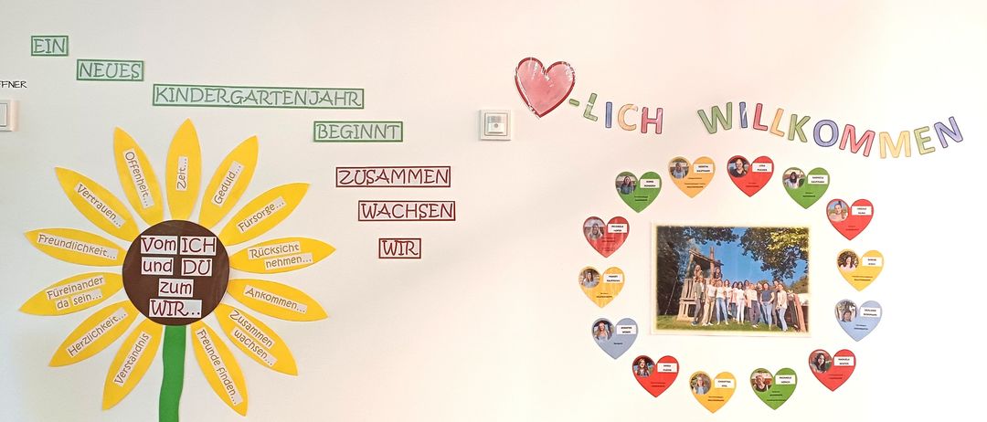 Eine Wand zeigt eine Sonnenblume mit bunten Blütenblättern und deutschem Text. Ein Banner steht 'ICH WILLKOMM'. Herzen umgeben ein Gruppenfoto. Der Text enthält 'NEUES KINDERGARTENJAHR BEGINNT'.