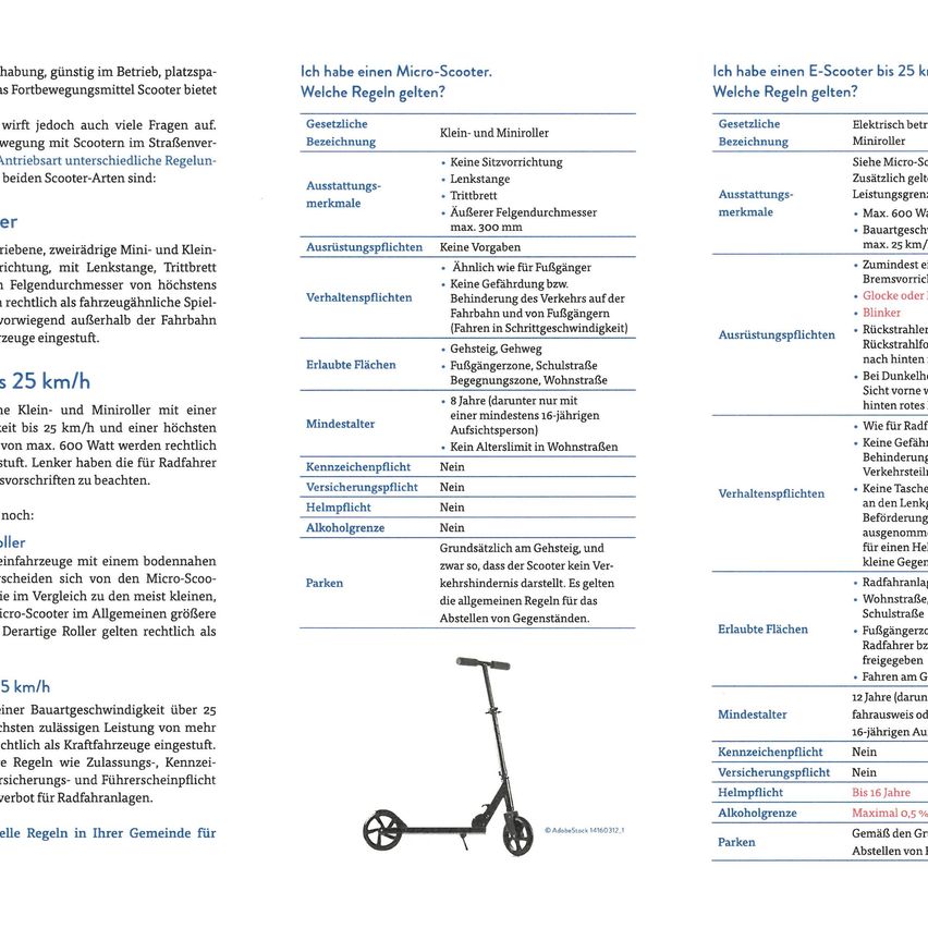 Das Bild zeigt eine Seite aus einem Handbuch, das Vorschriften für verschiedene Arten von Rollern, einschließlich Micro- und E-Scootern, detailliert beschreibt. Es enthält Informationen zu rechtlichen Aspekten wie Geschwindigkeitsbegrenzungen, Altersbeschränkungen und Zulassungsanforderungen. Die Vorschriften variieren je nachdem, ob der Roller im öffentlichen Raum oder auf Privatgrundstücken verwendet wird.
