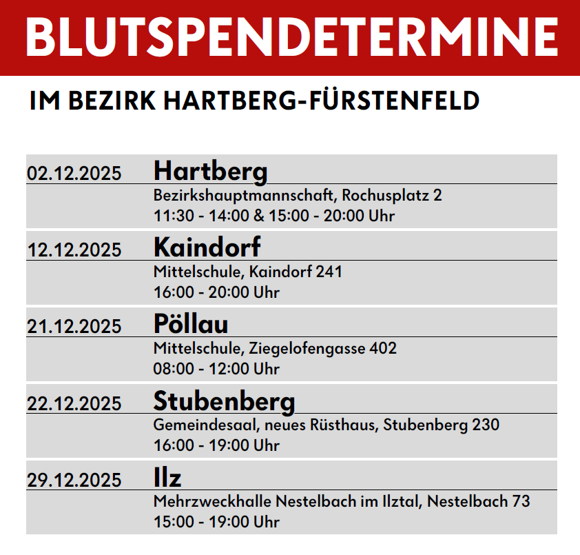 Das Bild zeigt einen Zeitplan für Blutspenden im Bezirk Hartberg-Fürstenfeld. Es listet Termine und Orte für Blutspenden auf, einschließlich des Rathausplatzes in Hartberg, der Mittelschule in Kaindorf, der Mittelschule in Pöllau, dem Gemeindesaal in Stubenberg und der Mehrzweckhalle in Ilz.