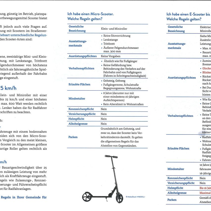 Regeln für Micro-Scooter. Mindestgeschwindigkeit über 25 km/h. Vorschriften in Ihrer Gemeinde für Micro-Scooter im Allgemeinen größer als motorisierte Fahrzeuge. Geschwindigkeitsbegrenzung von 25 km/h. Maximal 600 Watt Ausgangsleistung.