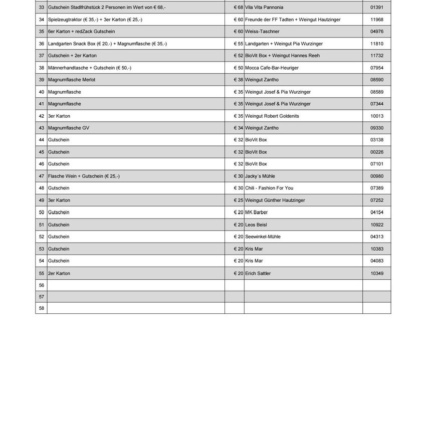 Das Bild enthält eine Tabelle mit 58 Zeilen von Artikeln und ihren jeweiligen Preisen. Artikel umfassen Gutscheine, Geschenkkarten und Geschenkgutscheine. Jeder Eintrag listet eine Nummer, Beschreibung und Preis auf.