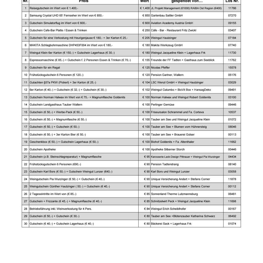 Das Dokument listet verschiedene Geschenkgutscheine mit ihren Preisen, Artikelnummern, Artikelwerten und Artikelbeschreibungen auf. Die Gutscheine reichen von 1 € bis 400 € und beinhalten Artikel wie Samsung UHD-Fernseher, Espressomaschinen und verschiedene Geschenkgutscheine für Restaurants und Geschäfte.