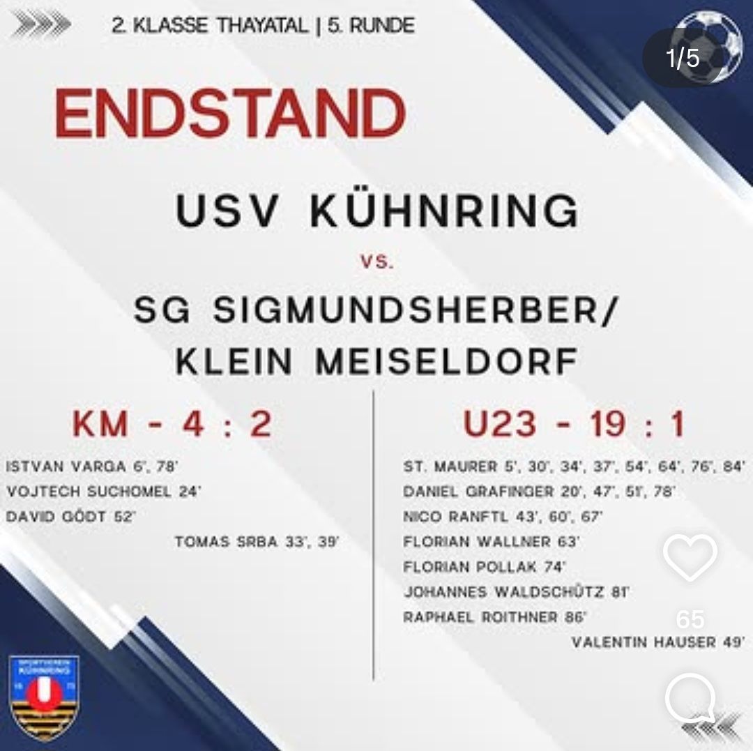 Fußballspielergebnis-Poster für USV Kühnring gegen SG Sigmundsherber/Klein Meiseldorf. Ergebnis: KM 4-2, U23 19-1. Spieler mit ihren jeweiligen Punkten aufgeführt.