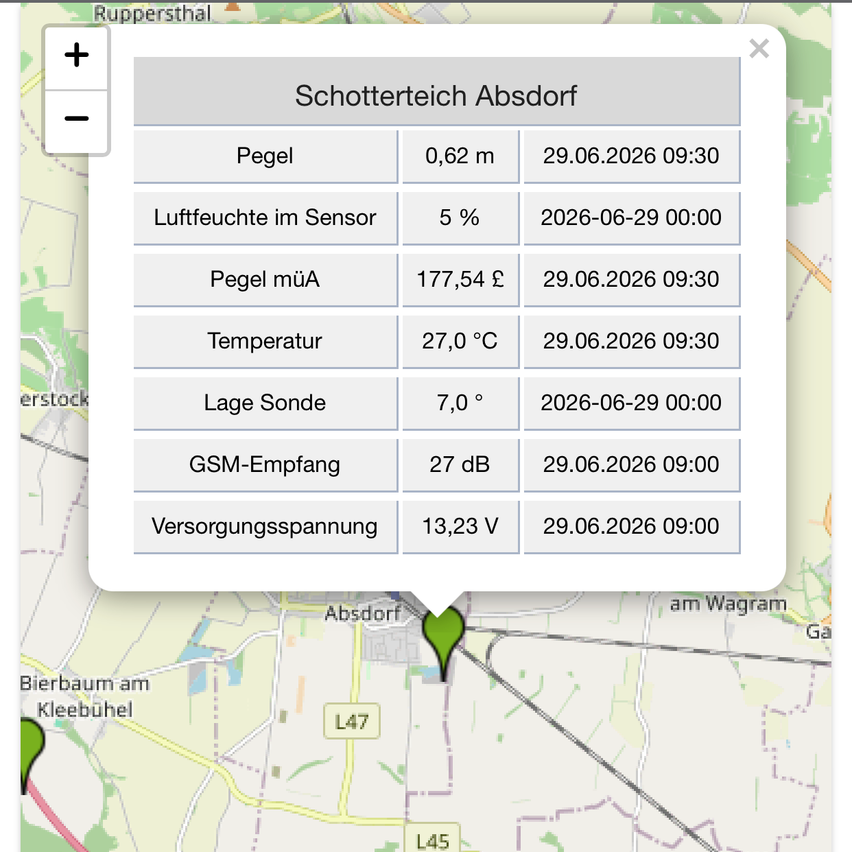 Display showing Schotterteich Absdorl with various measurements including height, humidity, temperature, bearing, GSM signal strength, and supply voltage. The measurements are dated and timed.