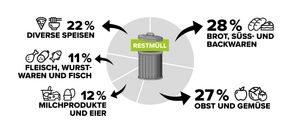 Bild enthält, Advertisement, Tin, Poster, Can, Recycling Symbol, Symbol