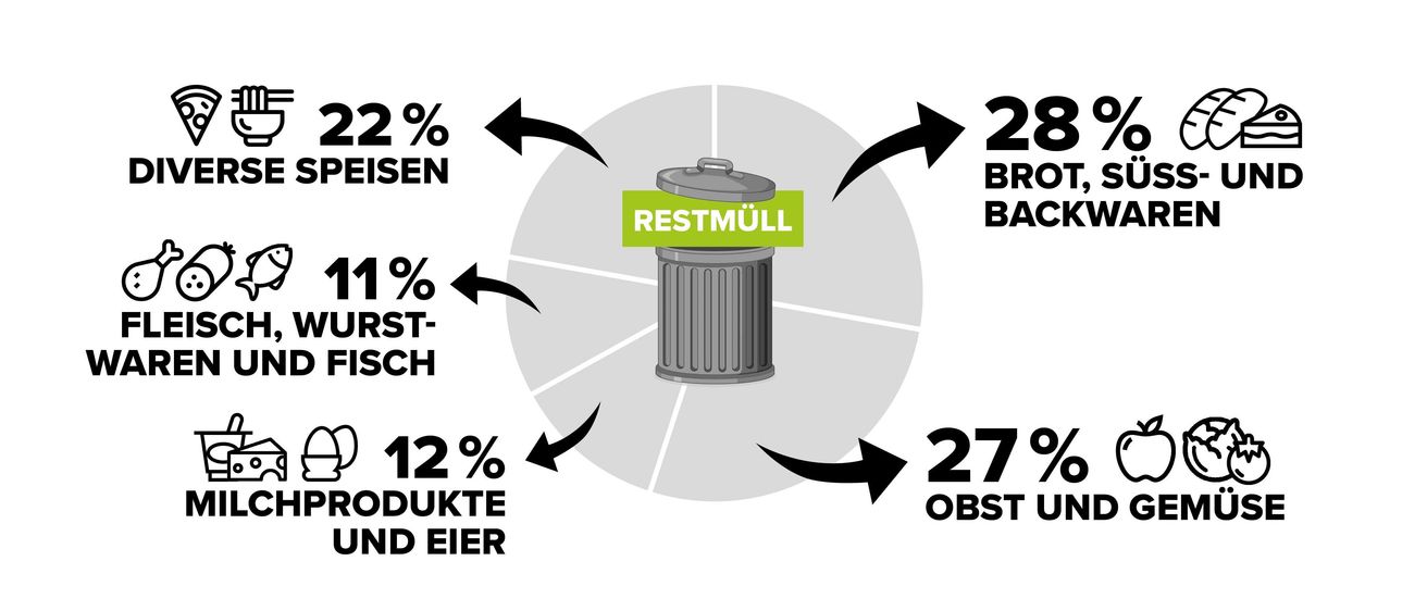 Bild enthält, Advertisement, Tin, Poster, Can, Recycling Symbol, Symbol
