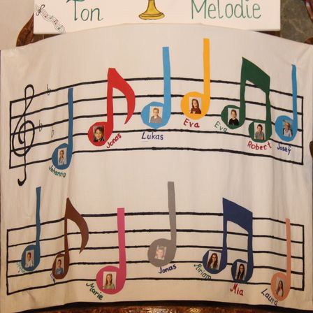 Ein Notenblatt zeigt verschiedene Musiknoten mit Fotos von Kindern. Oben befindet sich ein Trompetensymbol, beschriftet mit 'Ton' und 'Melodie'. Die Noten sind personalisiert mit Namen wie Jonas, Lukas, Eva, Robert und anderen.
