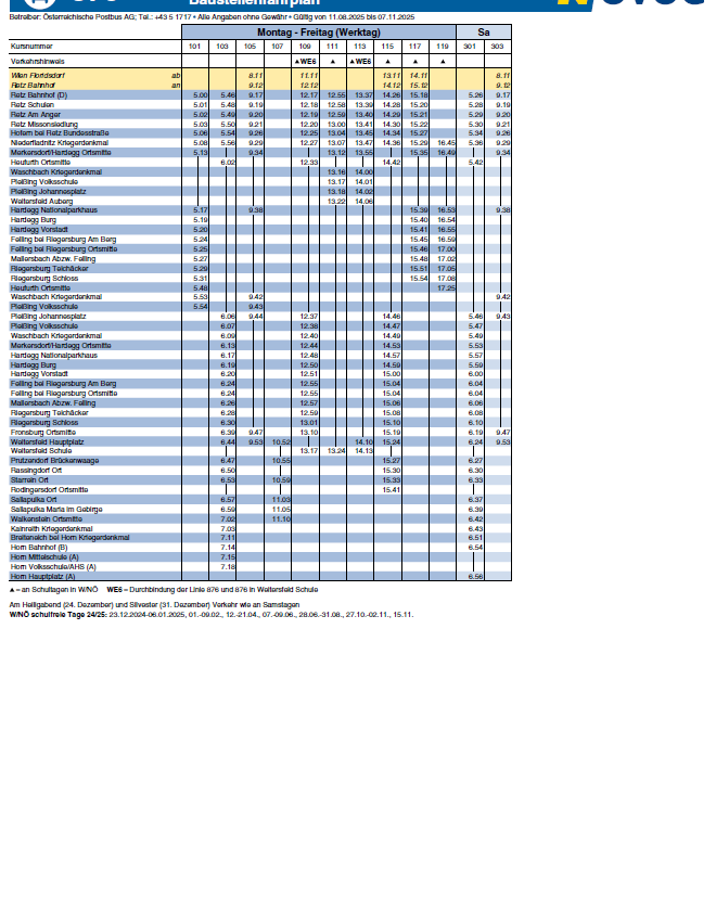 Die Tabelle listet verschiedene Orte mit ihren jeweiligen Statistiken für verschiedene Metriken auf. Zu den Metriken gehören durchschnittliche wöchentliche Einnahmen, durchschnittliche wöchentliche Stunden und andere numerische Werte. Es werden auch Daten für bestimmte Ereignisse angegeben.
