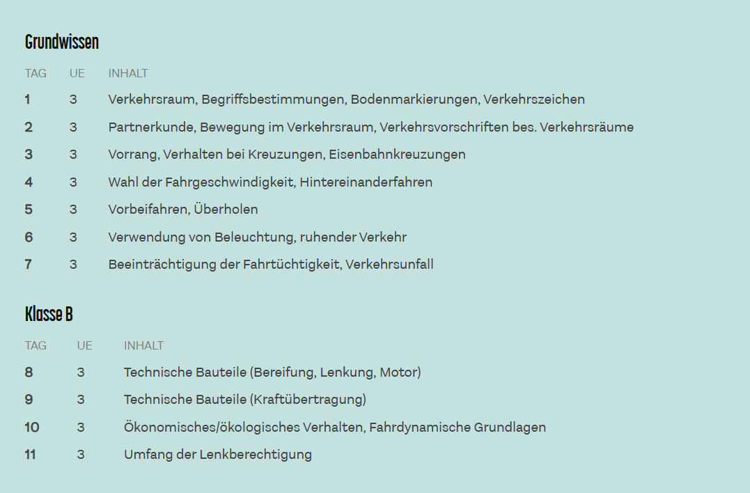 Inhaltsverzeichnis behandelt Verkehrsraum, Begriffsbestimmungen, Bodenmarkierungen, Verkehrszeichen, Verkehrsvorschriften, Bewegung im Verkehrsraum, Verkehrsvorschriften, Vorrang, Verhalten an Kreuzungen, Bahnübergänge, Geschwindigkeitswahl, Überholen, Vorausfahren, Benutzung von Beleuchtung, ruhender Verkehr, Beeinträchtigung der Fahrtüchtigkeit, Verkehrsunfall. Inhalt umfasst technische Bauteile, ökonomisches/ökologisches Verhalten, Fahrdynamische Grundlagen, Umfang der Lenkberechtigung.