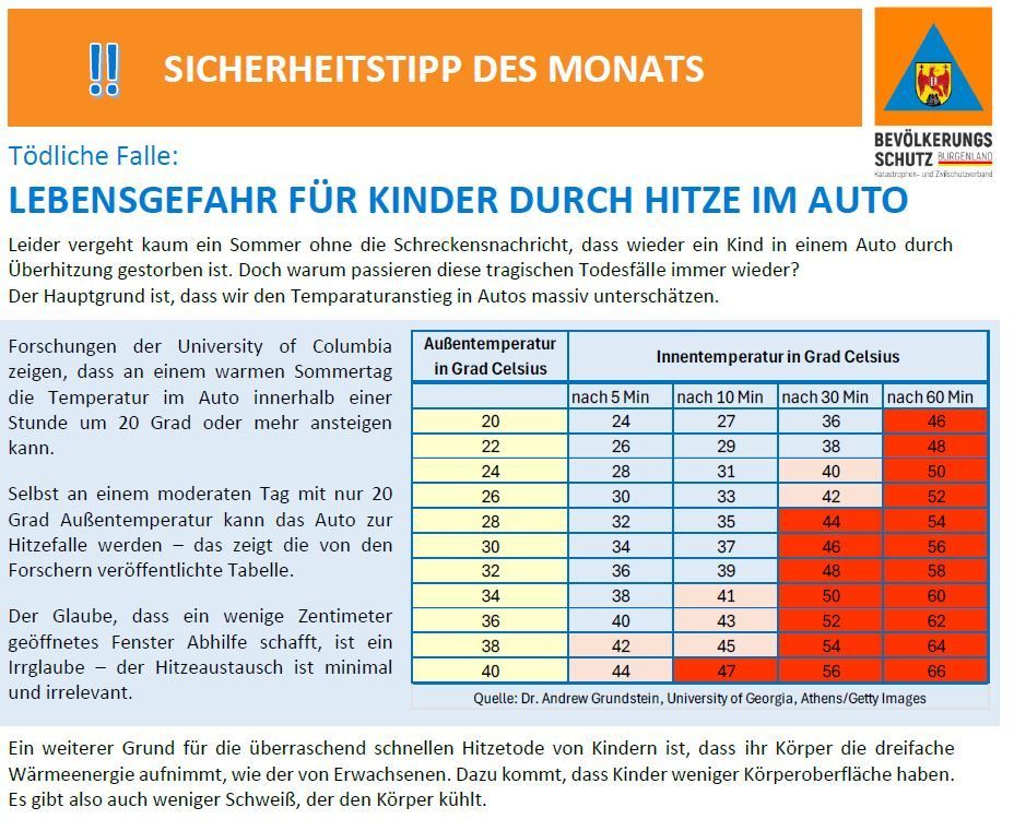 Eine Grafik zeigt die Gefahr für Kinder durch Hitze im Auto und betont, dass sich die Temperaturen schnell erhöhen können. Sie enthält eine Tabelle mit dem Temperaturanstieg in Autos im Vergleich zu den Umgebungstemperaturen.