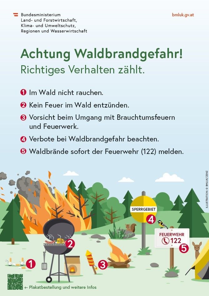 Ein Infografik mit einer Warnung vor Waldbrandgefahr. Es werden fünf Sicherheitstipps aufgelistet, einschließlich Nichtrauchen im Wald, kein Feuer im Wald anzünden, Vorsicht bei Feuerwerk und Feuerwerkskörpern, Beachten von Feuerverboten und Meldung von Waldbränden bei der Feuerwehr. Das Bild zeigt eine Waldszene mit Bäumen, einem Feuer und einem Feuerwehrschild.