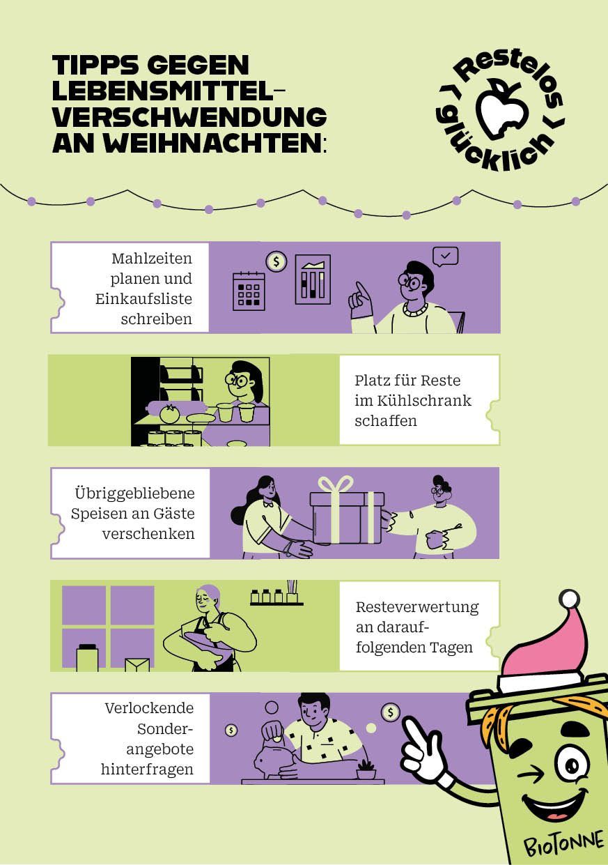 Ein Weihnachts-Infografik mit Tipps wie Mahlzeiten planen, Einkaufslisten erstellen, Kühlschrankplatz reservieren, übriggebliebene Speisen an Gäste verschenken und Resteverwertung in den folgenden Tagen.