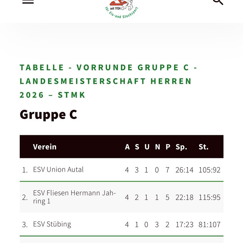 A table showing standings for Group C of the 2026 Men's State Championship. It lists the clubs ESV Union Auta, ESV Fliesen Hermann Jahring 1, and ESV Stübing with their respective positions, match results, points, and goals.