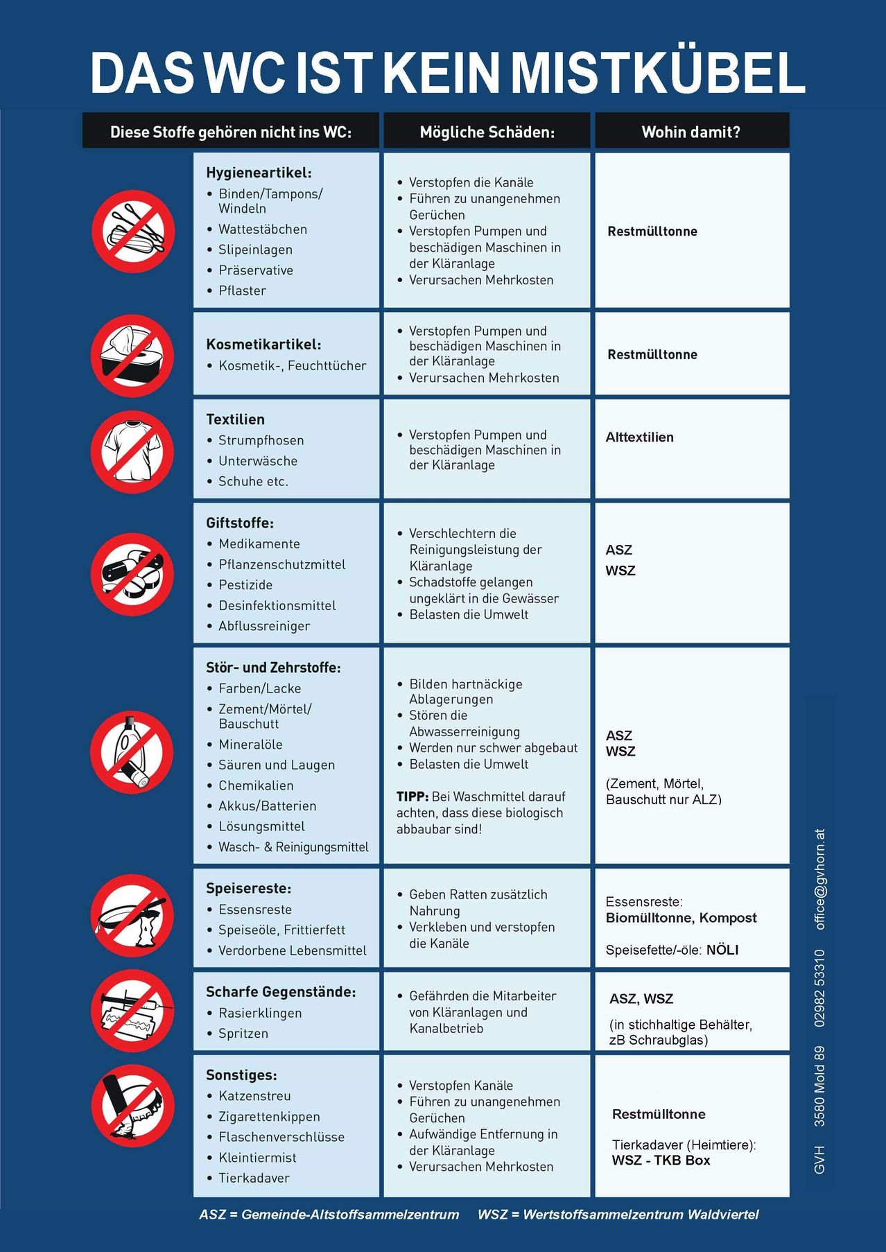 Das Bild listet Gegenstände auf, die nicht gespült werden sollten, einschließlich Haushaltsgegenstände, Kosmetika, Textilien, Geschenke und Gefahrstoffe. Es rät davon ab, bestimmte Substanzen in die Kanalisation zu gießen, um die Umwelt zu schützen.