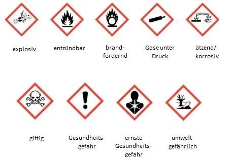 Sign, Symbol, Road Sign, Dynamite, Weapon