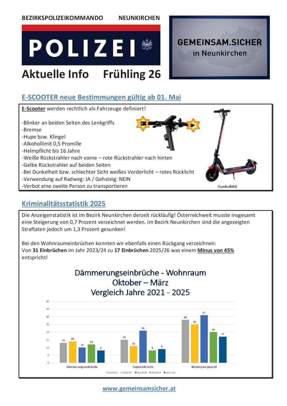 The document provides information on e-scooter regulations and crime statistics. E-scooters must have blinkers and reflectors, and drivers must be 16 or older. They can be ridden on roads and sidewalks. Crime statistics show a decrease in reported crimes.