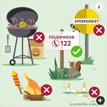 Eine Illustration mit Brandschutztipps: Grill mit durchgestrichenem Zeichen, Feuerzeichen mit 122, Zeichen ohne Einfahrt, Lagerfeuer mit durchgestrichenem Zeichen, Zigaretten mit durchgestrichenem Zeichen und ein Vogel.