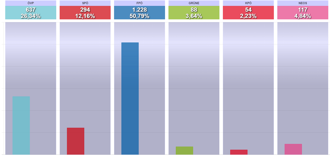 Bild enthält, Text, Chart