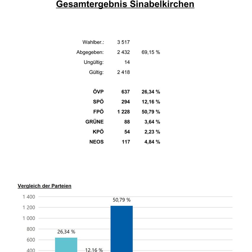 Bild enthält, Page, Text, Chart, Plot, Bar Chart