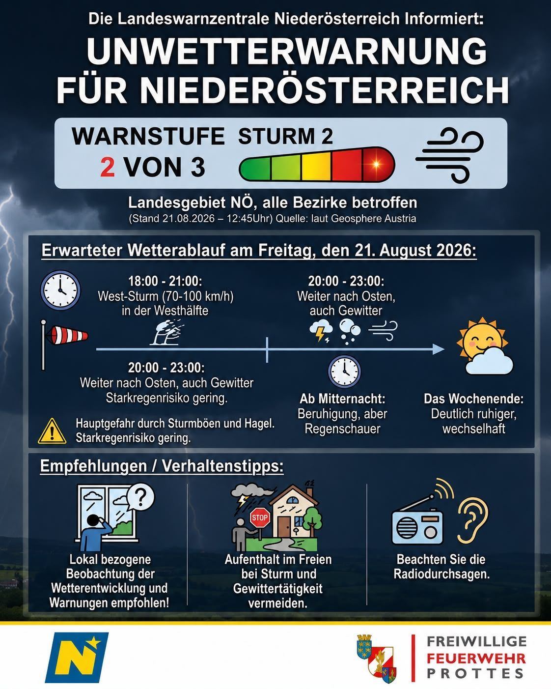 Wetterwarnung für Niederösterreich: Sturmwarnstufe 2 von 3. Erwarteter Wetterverlauf am Freitag, 21. August 2026: Weststurm von 18:00 bis 21:00 Uhr, dann nach Osten verlagert mit Gewittern. Empfehlungen umfassen die Überwachung der Wetterentwicklung und Warnungen.