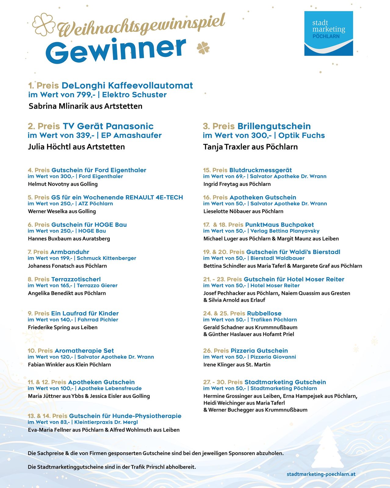 Eine Liste von Gewinnern verschiedener Wettbewerbe mit ihren Namen, Preisen und Geldwerten. Die Preise umfassen eine De'Longhi Kaffeemaschine, einen Panasonic Fernseher und Gutscheine für Dienstleistungen und Geschäfte. Die Gewinner stammen aus verschiedenen Städten.