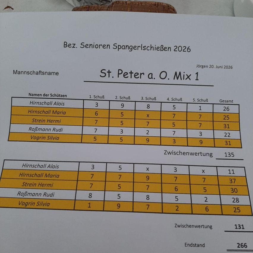 Ein Papier zeigt eine Tabelle für die Senioren Spangerlschen 2026. Es zeigt Namen, Punkte für fünf Runden und Gesamtwerte. Die Punkte reichen von 1 bis 9, mit einigen fehlenden. Die Gesamtwerte variieren. Die letzte Zeile zeigt Zwischenergebnisse und einen Endstand.