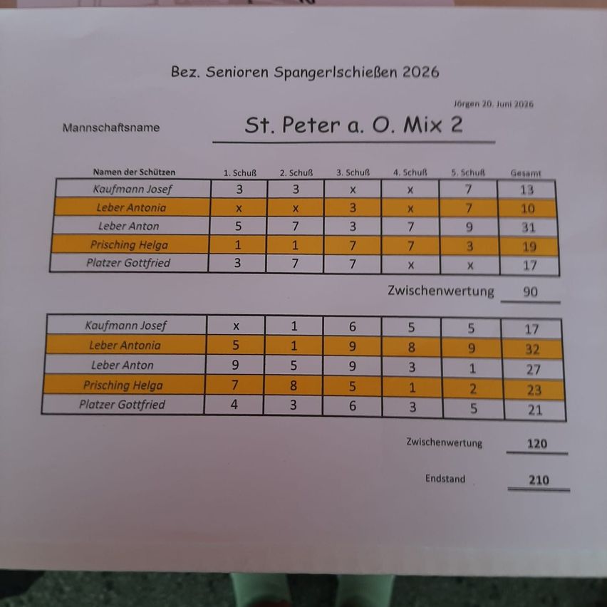 Das Bild zeigt eine Ergebnistabelle für einen Senioren-Schießwettbewerb im Jahr 2026. Es enthält Namen der Teilnehmer und ihre Ergebnisse aus fünf Runden, zusammen mit einer Gesamtpunktzahl. Das Team St. Peter a. O. Mix 2 hat eine Durchschnittspunktzahl von 90.