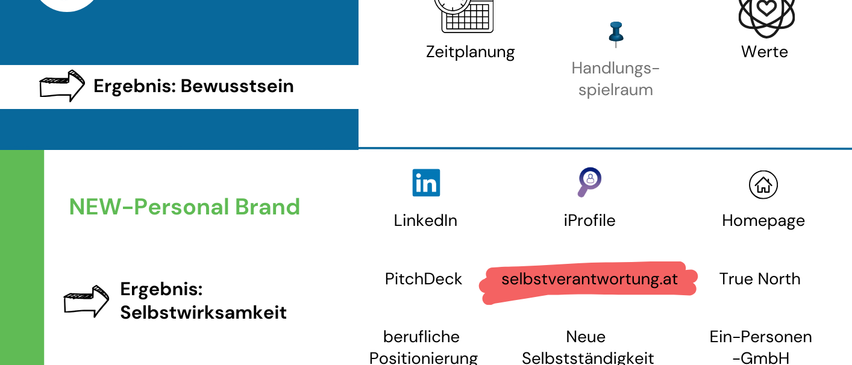 Bild enthält, Advertisement, Poster, Person, Text, Face, Head, Page