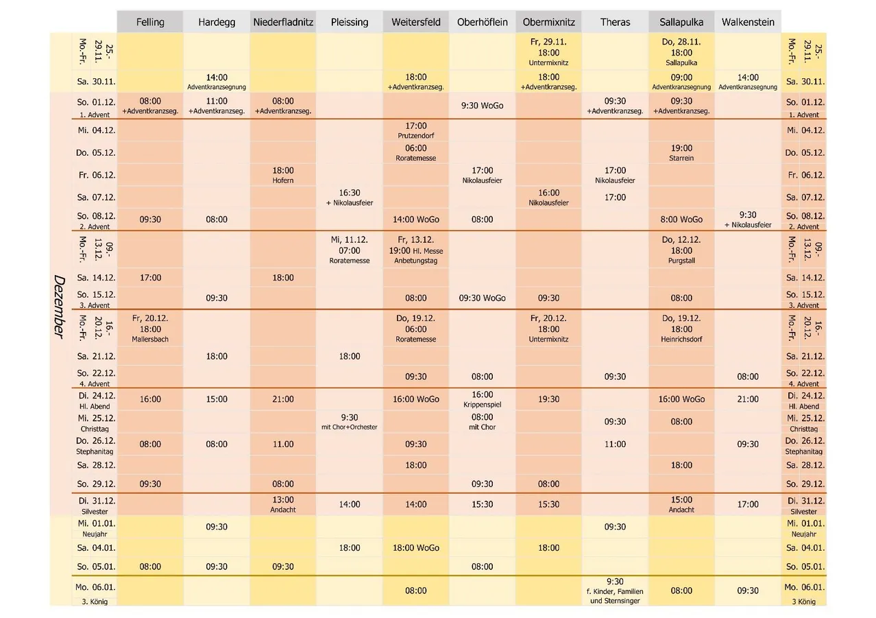 Chart, Heat Map, Blackboard