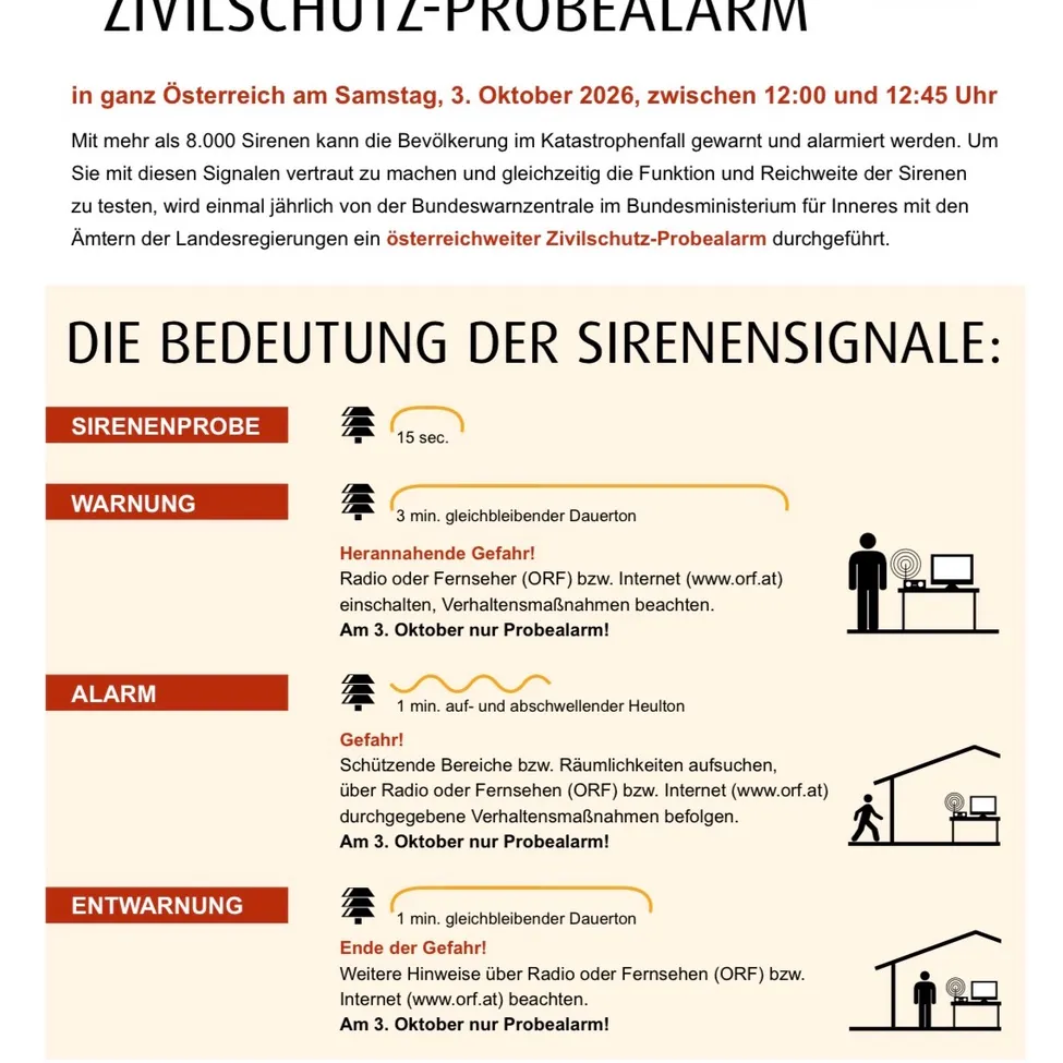 Ein Infografik über den Zivilschutz-Sirenentest in Österreich am 3. Oktober 2026 zwischen 12:00 und 12:45 Uhr. Es erklärt die Bedeutung der Sirenensignale, einschließlich eines 15-sekündigen Tests, einer 3-minütigen Warnung, einer 1-minütigen Alarmierung und einer 1-minütigen Endwarnung. Es gibt auch Anweisungen zum Ausschalten von Radios und Fernsehern und zur Befolgung von Sicherheitsmaßnahmen.