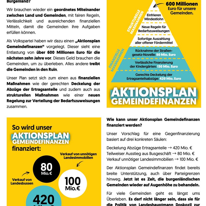 Das Bild zeigt einen Plan zur Gemeindefinanzierung der Volkspartei, der einen strukturierten Ansatz mit fairen Regeln, Sicherheit und ausreichenden Finanzmitteln zur Unterstützung der Gemeinden vorsieht. Es beinhaltet die Verpflichtung, 600 Millionen Euro über sieben Jahre abzudecken. Der Plan ist in drei Hauptbereiche unterteilt: Deckung von Gemeindebeiträgen, Reduzierung der Gemeindeschulden und strukturelle Maßnahmen. Es wird auch die Bedeutung hervorgehoben, alle Gemeinden gleich zu behandeln.