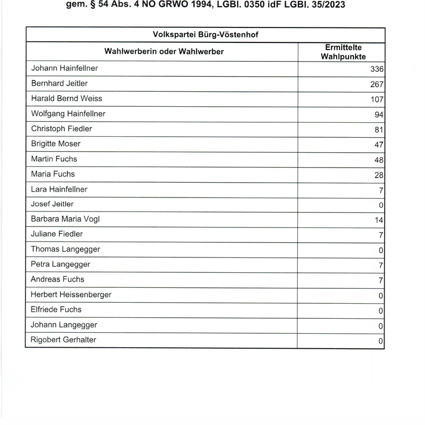Page, Text, Document, Invoice
