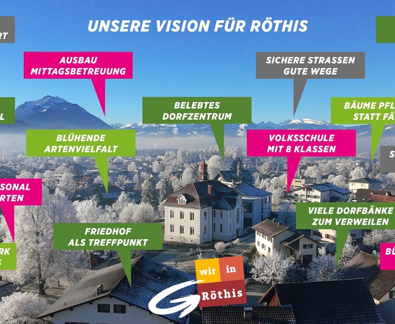 Ein Luftbild des Dorfes Rothis zeigt eine lebendige Gemeinschaft mit verschiedenen Wahrzeichen. Aufschriften heben Aspekte wie ein lebhaftes Dorfzentrum, eine Schule mit acht Klassen, einen Friedhof als Treffpunkt, blühende Artenvielfalt und den Fokus auf die Schaffung einer beliebten Dorfatmosphäre hervor.