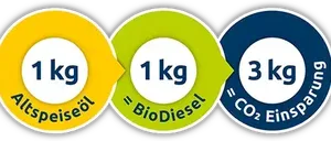 Kreise-small_5ae402c9837860cd6e4f65e304b3a5fa