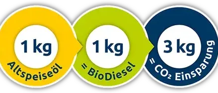 Kreise-small_5ae402c9837860cd6e4f65e304b3a5fa