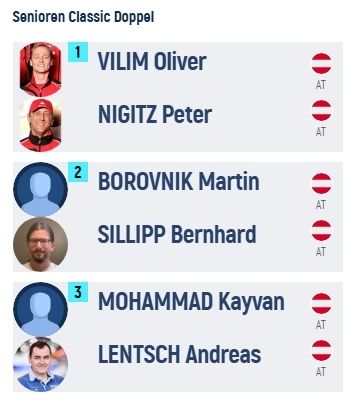 Image shows the top three in a doubles competition. First place is held by VILIM Oliver and NIGITZ Peter. Second place by BOROVNIK Martin and SILLIPP Bernhard. Third place by MOHAMMAD Kayvan and LENTSC Andreas.