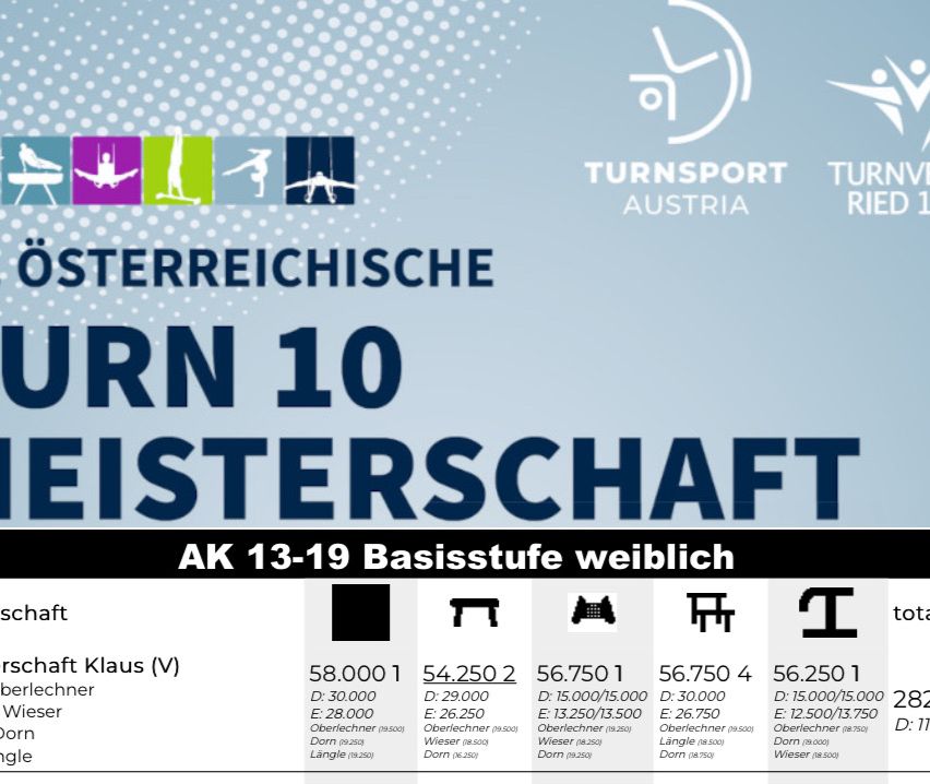 Austrian Gymnastics Championship AK 13-19, women's basic level. Details include scores and gymnasts' names. Various categories are marked such as Oberlehrer, Wiesser, and Dorrn.