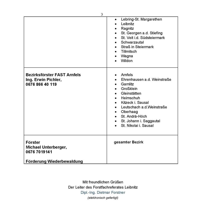Dokument mit einer Liste von Orten in Lebring-St. Margarethen, einschließlich Lebring, Ragnitz und anderen. Es listet auch Arnfls, Ehrenhausen und andere unter Bezirkforster FAST Arnfels auf. Das Dokument ist von Forstmeister Michael Unterberger unterzeichnet.