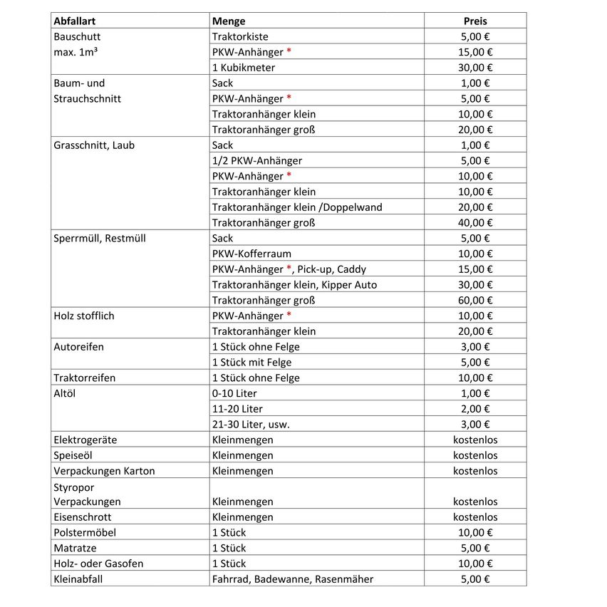 Eine Tabelle zeigt verschiedene Artikel wie 'Traktorkette' für 5,00 €, '1 Kubikmeter' für 30,00 € und 'Sack' für 1,00 €. Die Artikel umfassen Anbaugeräte, Säcke, Getreide und andere Ausrüstung mit entsprechenden Preisen.