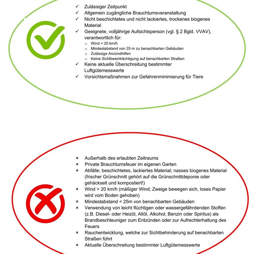 Zugelassener Zeitraum, allgemein zugängliche Brauchtumsveranstaltung. Unbeschichtetes und nicht lackiertes, trockenes biogenes Material. Geeignet für: verantwortliche Aufsichtsperson (vgl. § 2 Bgld. VAV), Wind < 20 km/h, Mindestabstand von 25 m zu benachbarten Gebäuden. Keine Sichtbeeinträchtigung auf benachbarten Straßen. Keine aktuelle Überschreitung bestimmter Flughöhenmesswerte. Vorsichtsmaßnahmen zur Gefahrenminimierung für Tiere