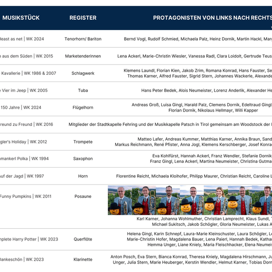 Eine Tabelle mit Musikern, ihren Instrumenten und Jahren. Von links nach rechts: Tenorhorn/Bariton, Marketenderinnen, Schlagwerk, Tuba, Flügelhorn, Trompete, Saxophone, Horn, Posaune, Querflöte und Klarinette.