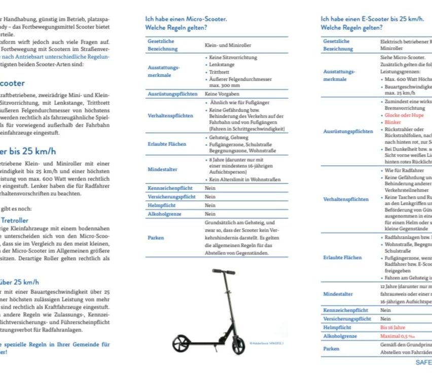 The image provides a comparison between micro scooters and e-scooters up to 25 km/h. It highlights regulations, equipment, and safety features for both types of scooters. The micro scooter is described as suitable for short-distance travel, while the e-scooter is more versatile and can be ridden by older individuals.