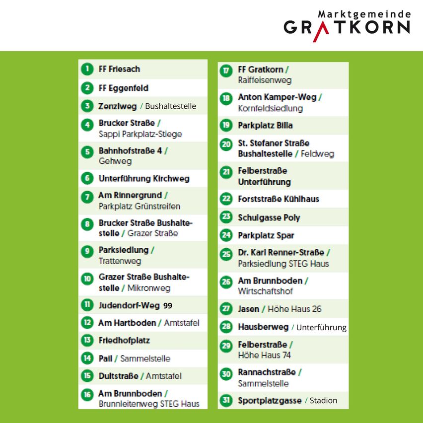 Eine Liste der Straßennamen in Gratkorn, Österreich, mit ihren entsprechenden Nummern. Die Namen umfassen FF Friesach, FF Eggenfeld und Anton Kamper-Weg.