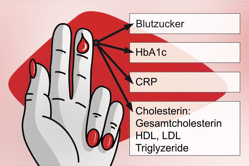 Bild enthält, Body Part, Hand, Person, Massage, Clothing, Footwear, Shoe, Text