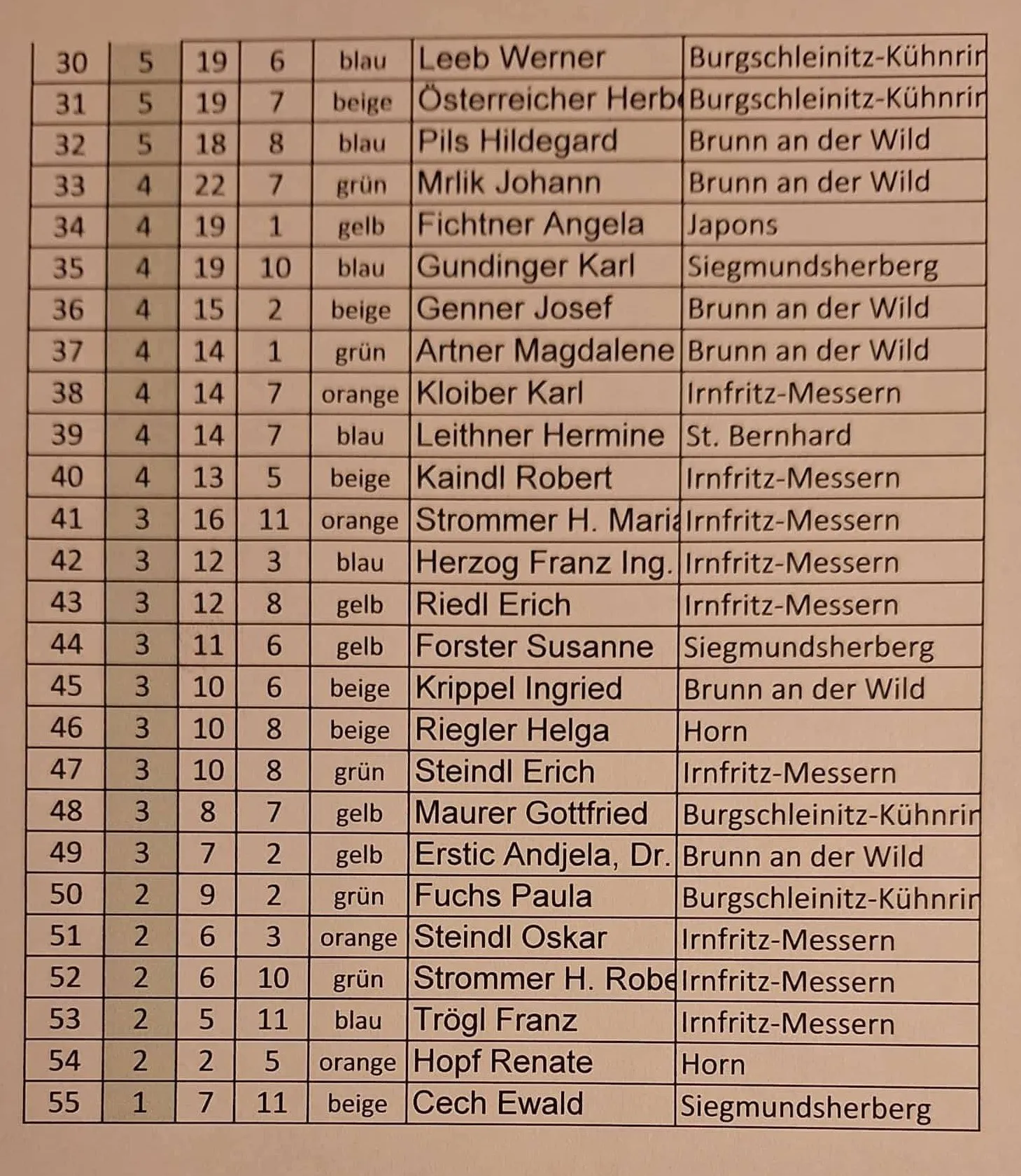 Number, Symbol, Text, Chart, Plot