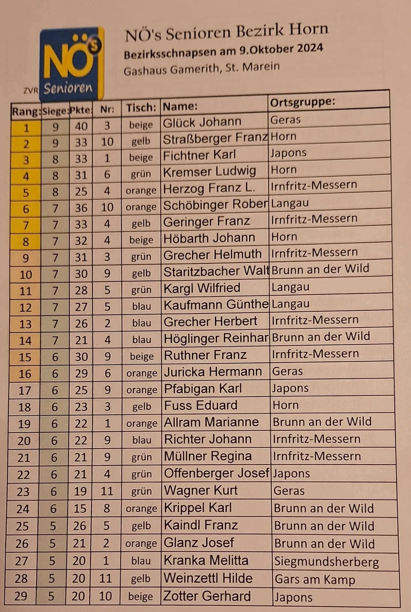 Text, Symbol, Number, Book, Publication