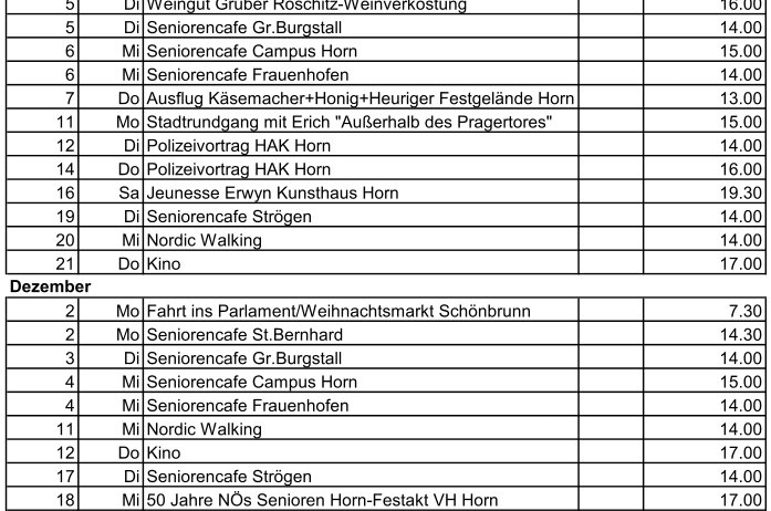 Bild enthält, Page, Text, Chart, Plot, Diagram, Plan, Number, Symbol